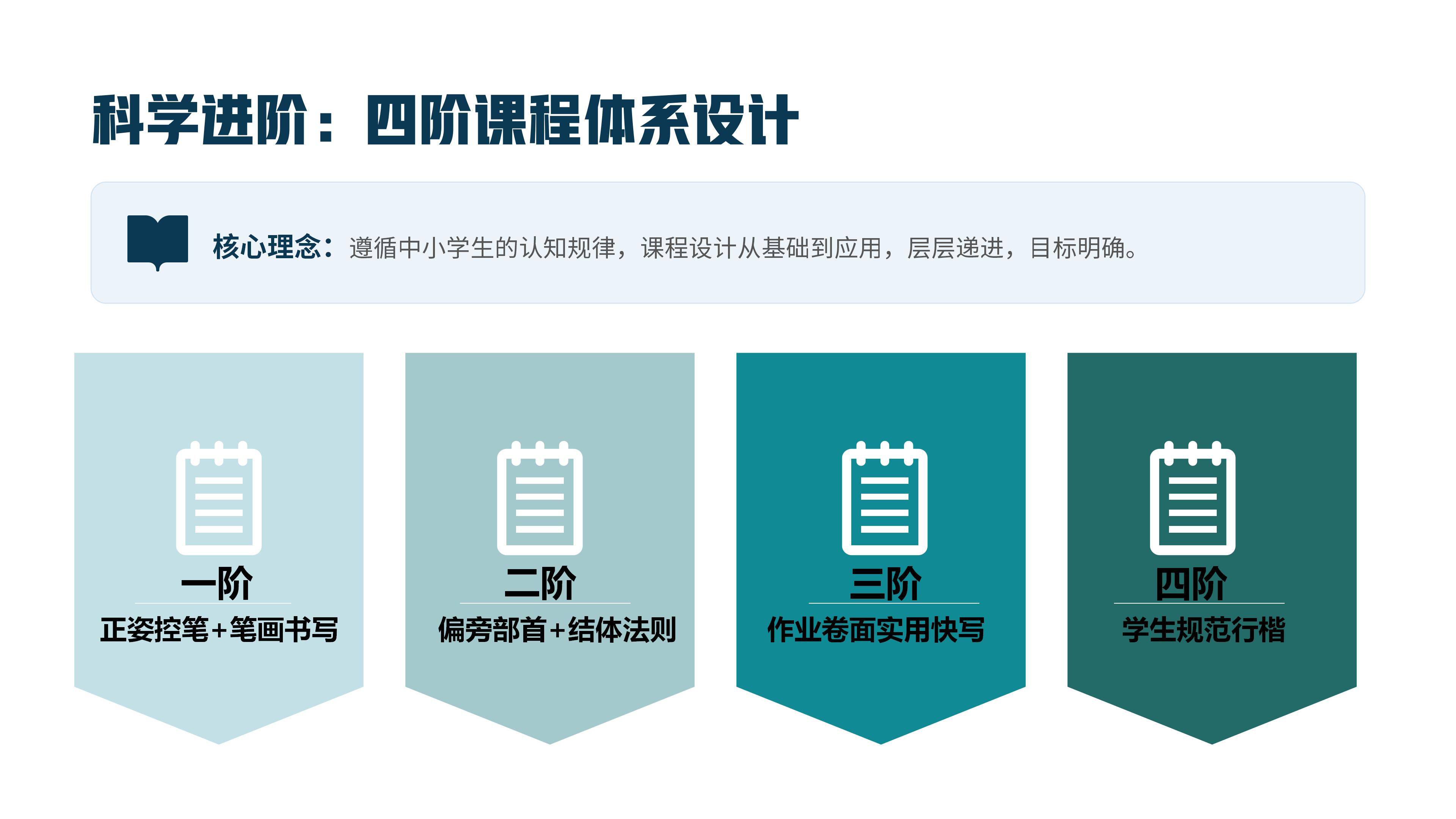 神笔章法最新AI教材体系简介最新(3)_03.png